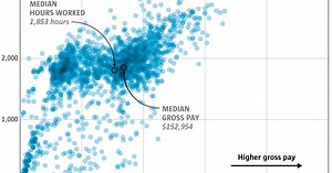 Seattle police discipline officer who racked up so much overtime, his pay topped $400K one year