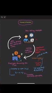 #matlab #matlabtutorial #matlabprogramming #simulink #simulinksimulation #function #functions