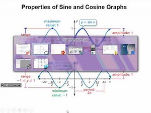 Algebra 2: Section 9.4 - Graphing Sine and Cosine
