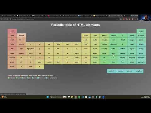 IBM IBSC 2026-04-08 | Module 3 Live Session | Web Scraping, APIs, ETL & Data Visualization