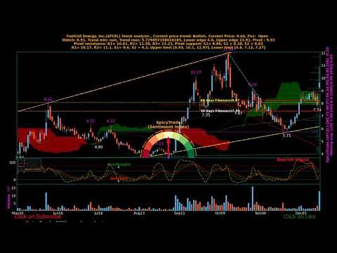 FuelCell Energy, Inc. ( $FCEL ) daily stock analysis by SpicyTrade