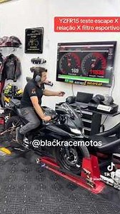 top speed Yamaha R15