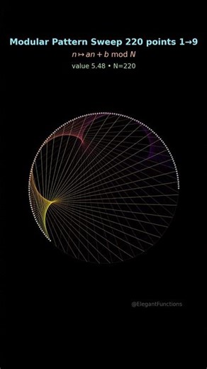 Affine Shift #shorts