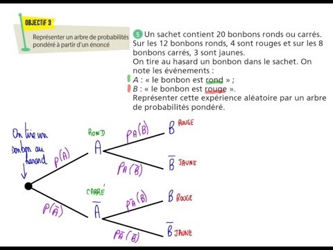 Probabilités - Arbre à partir d'un énoncé - Bac Pro