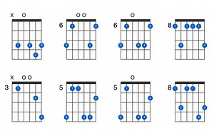 C minor 9 guitar chord - GtrLib Chords