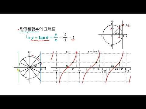 [삼각함수] 탄젠트함수의 그래프
