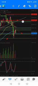 📈 Elevate Your Trading Game with Chart Smart Trading! 🚀 Are you ready to embark on a journey to financial success in 2024? Whether you're a seasoned trader or someone new to the world of online trading, Chart Smart Trading is your key to unlocking the door to profitable opportunities across various instruments, including an exclusive focus on crypto trading during weekends. 🌐 Why Chart Smart Trading? ✅ Proven Success: Check out our recent successes in Gold trading from this past Friday. Real 