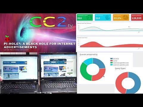 Weg mit dem Dreck! Alle Werbung im Heimnetz ausblenden.