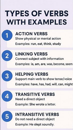 5 Types of Verbs in English (Part 1) | Action, Linking, Helping, Transitive, Intransitive #english