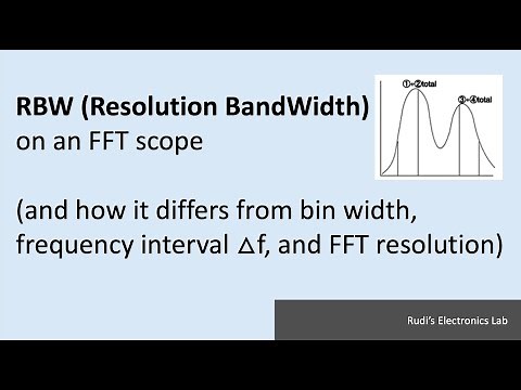REL #14 RBW, Frequency Interval △f, FFT Resolution, and Bin Width on an FFT oscilloscope