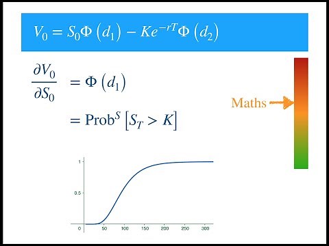 Delta of Black Scholes Price: Derivation and Intuitive Explanation