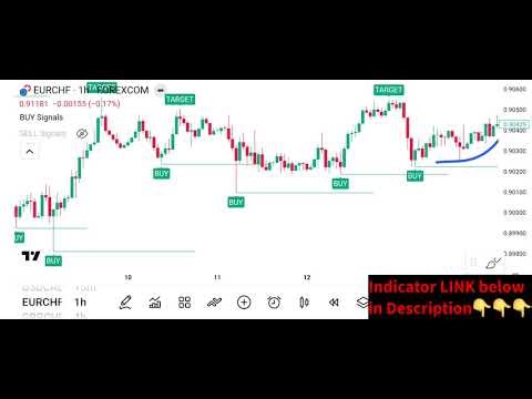 The GREATEST Order Block Indicator on TradingView (FREE) cidvo