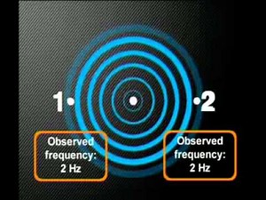 Physics - Waves in the Real World: Introducing the Doppler Effect