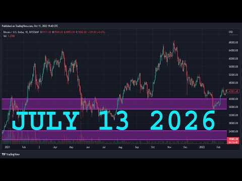 US30 Daily Forecast | US30 Technical Analysis | DOW JONES Analysis | DOW JONES Daily Forecast