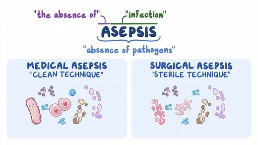 Video: Medical and surgical asepsis (for nursing assistant training) - Video Explanation! | Osmosis | Osmosis