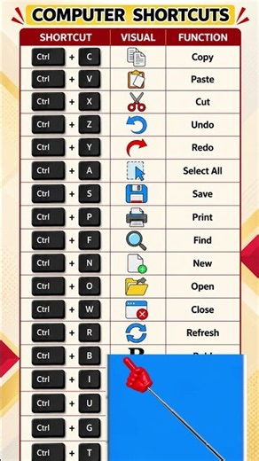 18 Essential Computer Keyboard Shortcuts You Must Know! 💻 | Ctrl+C, Ctrl+V & More