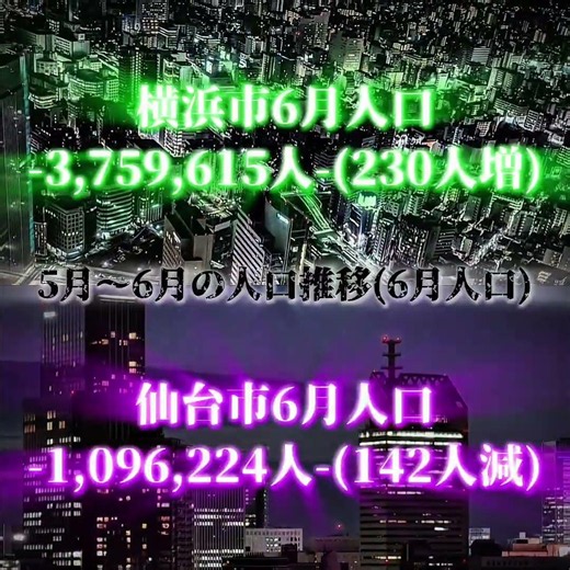 横浜市、仙台市の2026.5月〜2026.6月の人口推移 横浜増えた😎 #地理系 #横浜市 #仙台市 #人口 #人口推移