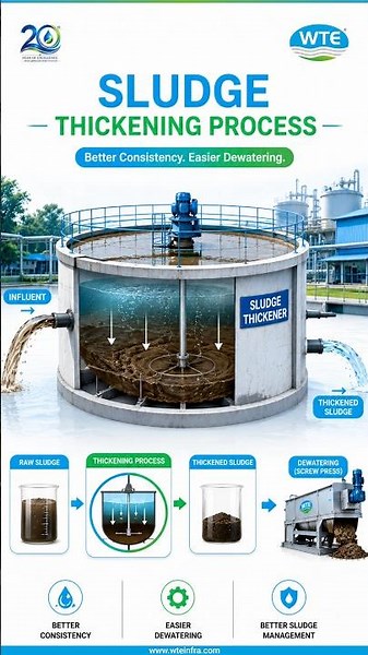 Sludge Thickening Process How It Improves Dewatering Efficiency in Wastewater Treatment