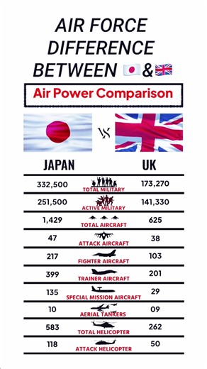 Japan vs UK military power 2026 #military #army #japan #uk #japanvsuk #airforce #navy #paramilitary