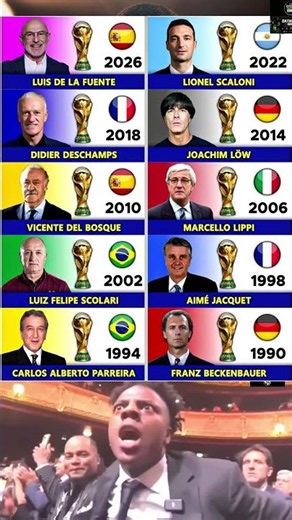 Every FIFA World Cup Winning Manager (1930–2026) 🏆🌍
