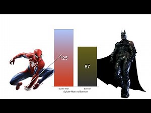 Spider-Man vs Batman - Power Levels Comparison - Marvel/DC