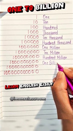 Numbers In English 🧮🔢 #english #grammar #education