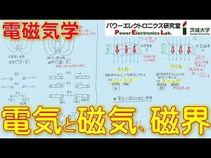 Electromagnetics (Electric Field, Flux, Magnetic Field)