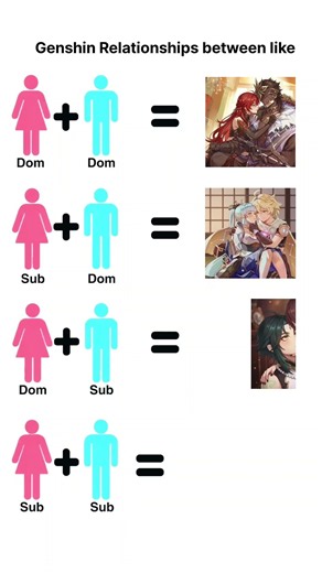 Genshin relationship between like #genshin #genshinimpact #genshinmemes#mavuika#hu tao#ayaka
