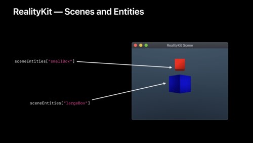 最新のSwift APIのデザイン - WWDC19 - ビデオ - Apple Developer