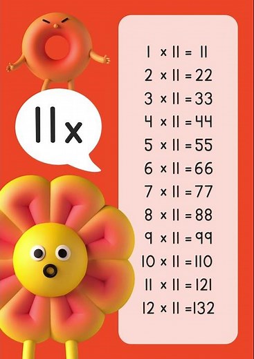 11x Times Table | Multiplication Tables