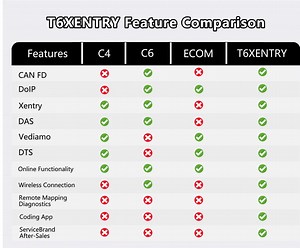 To buy or not to buy a Tabscan T6Xentry scanner and software
