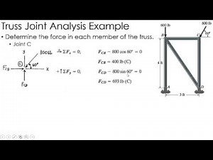 Statics Example: Method of Joints