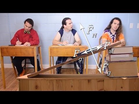 Breaking the Force of Gravity into its Components on an Incline