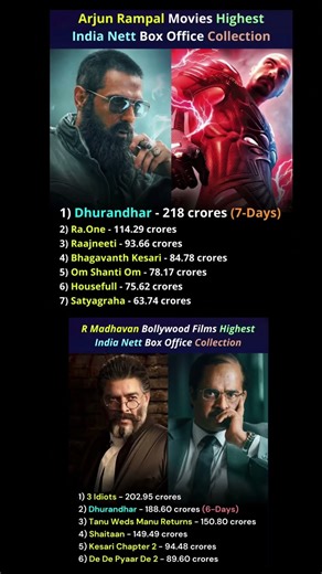 Arjun Rampal & R. Madhavan – Highest India Nett Box Office Collections (Film Breakdown)