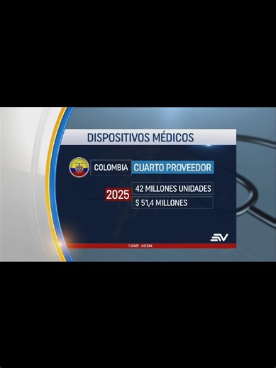 Impacto de la Tasa de Seguridad en Dispositivos Médicos