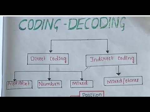 Coding decoding reasoning class 2026 Punjab Police ( handwriting notes )📚📚 #reasoning #2026