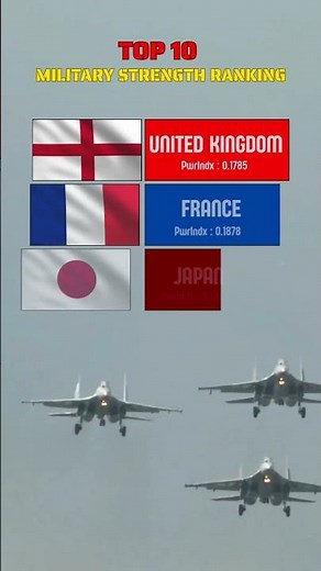 Top 10 Strongest Militaries in the World (2025 Ranking) – Who Leads the World? #military #shorts