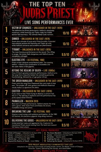 The Top Ten Judas Priest live song Performances Ever