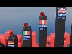 Who Suffered the Most? COVID-19 Deaths by Country (Visualized in 3D)