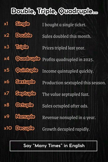 Double, Triple, Quadruple & More | How to Say “Many Times” in English