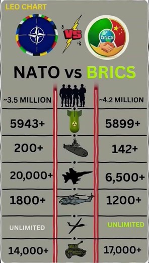 USA vs Top Militaries | Ultimate Comparison 2026
