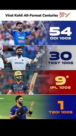 Virat Kohli All-Format Centuries
