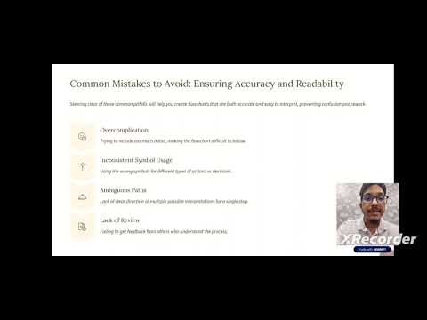 Introduction to Programming - Topic : FLOWCHARTS