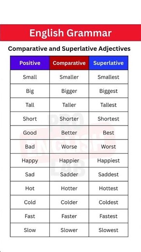 Comparative and Superlative Adjectives | Grammar Lesson with Examples + Small, Big, Good, & More”