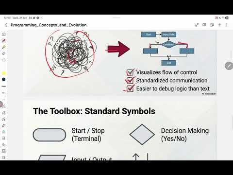 LEC 2: PROBLEM SOLVING USING COMPUTER || C PROGRAMMING #engineering #cprogramming