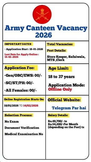 Army Canteen Vacancy 2026 | Army Recruitment 2026 | Offline From Apply Now