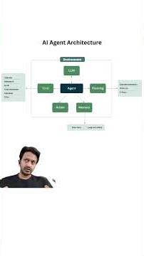 AI Agent Architecture Explained for Beginners!