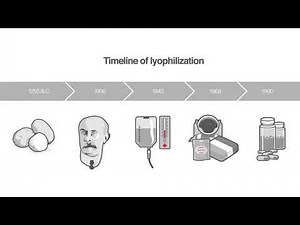 Evolution of Lyophilization