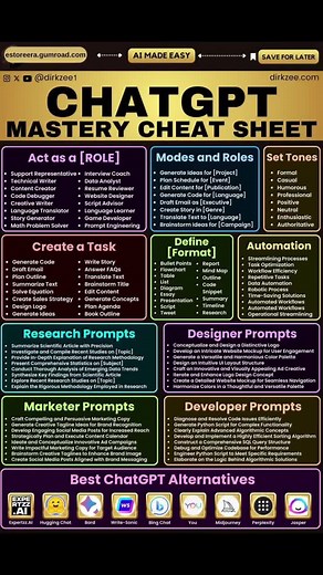 ChatGPT Mastery Cheat Sheet: Unlock the Power of AI 🤖✅