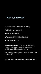 MEN v/s WOMEN It takes two to make a baby. But let's be honest. Men: 8 minutes Women: 39,408 minutes Male input: 3% Female effort: 97% Plus nausea, mood swings, fatigue, swollen ankles and ligament pain. He brings the spark. She builds the universe. 3% vs 97% The math doesn't lie. | MindSet Codess